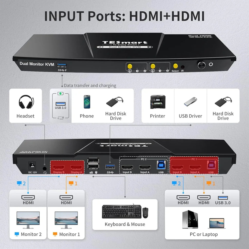 USB 3.0 KVM Switch 2 Monitors 2 Computers 4K@60Hz, Dual Monitor KVM Switch