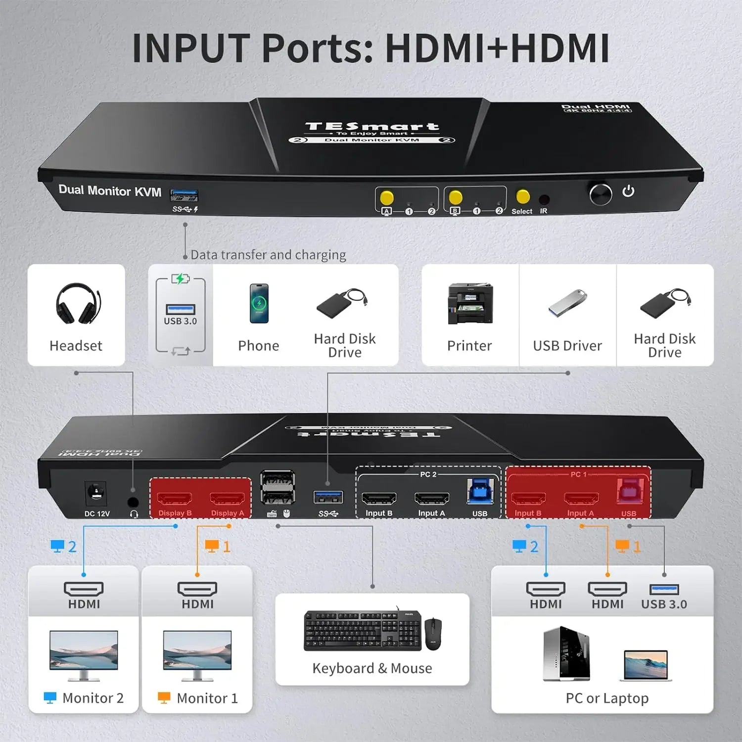 USB 3.0 KVM Switch 2 Monitors 2 Computers 4K@60Hz, Dual Monitor KVM Switch