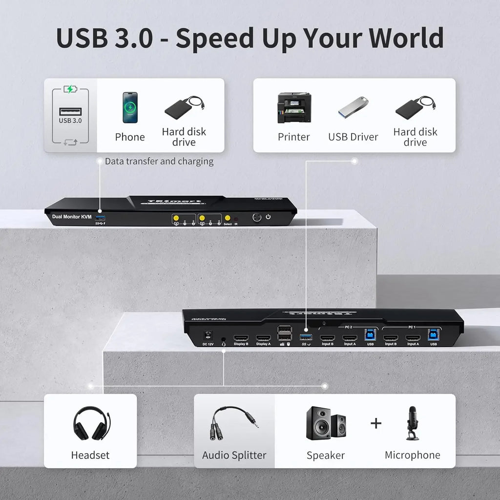 USB 3.0 KVM Switch 2 Monitors 2 Computers 4K@60Hz, Dual Monitor KVM Switch
