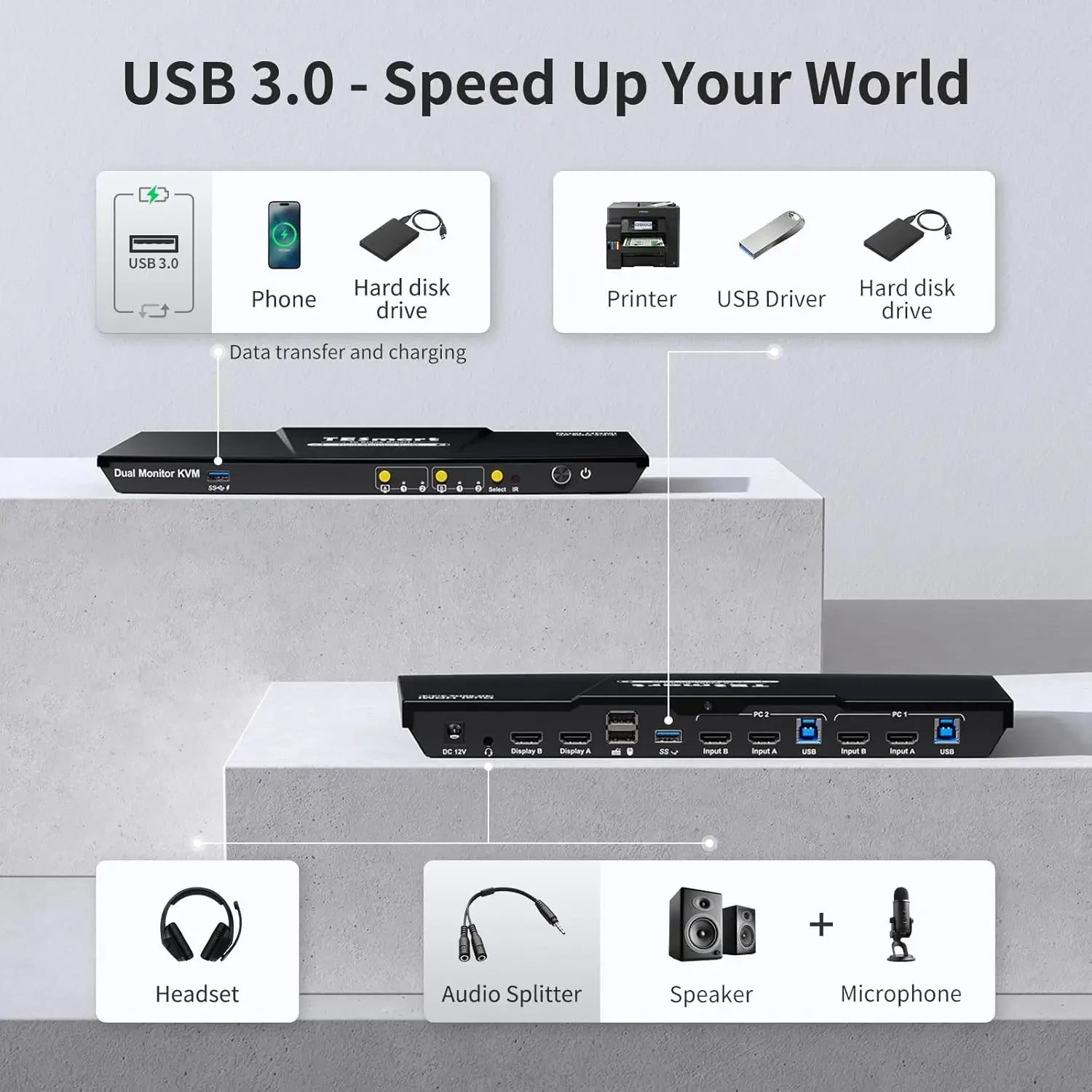 USB 3.0 KVM Switch 2 Monitors 2 Computers 4K@60Hz, Dual Monitor KVM Switch