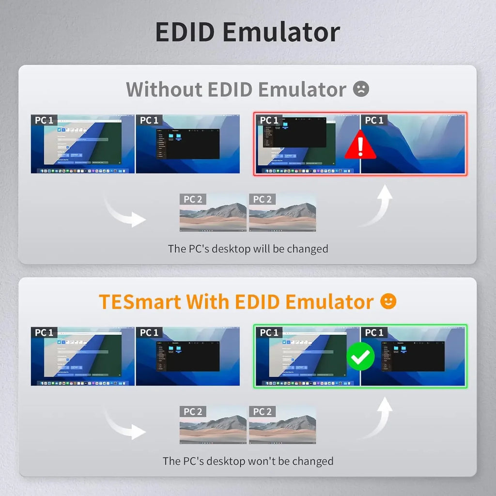 USB 3.0 KVM Switch 2 Monitors 2 Computers 4K@60Hz, Dual Monitor KVM Switch