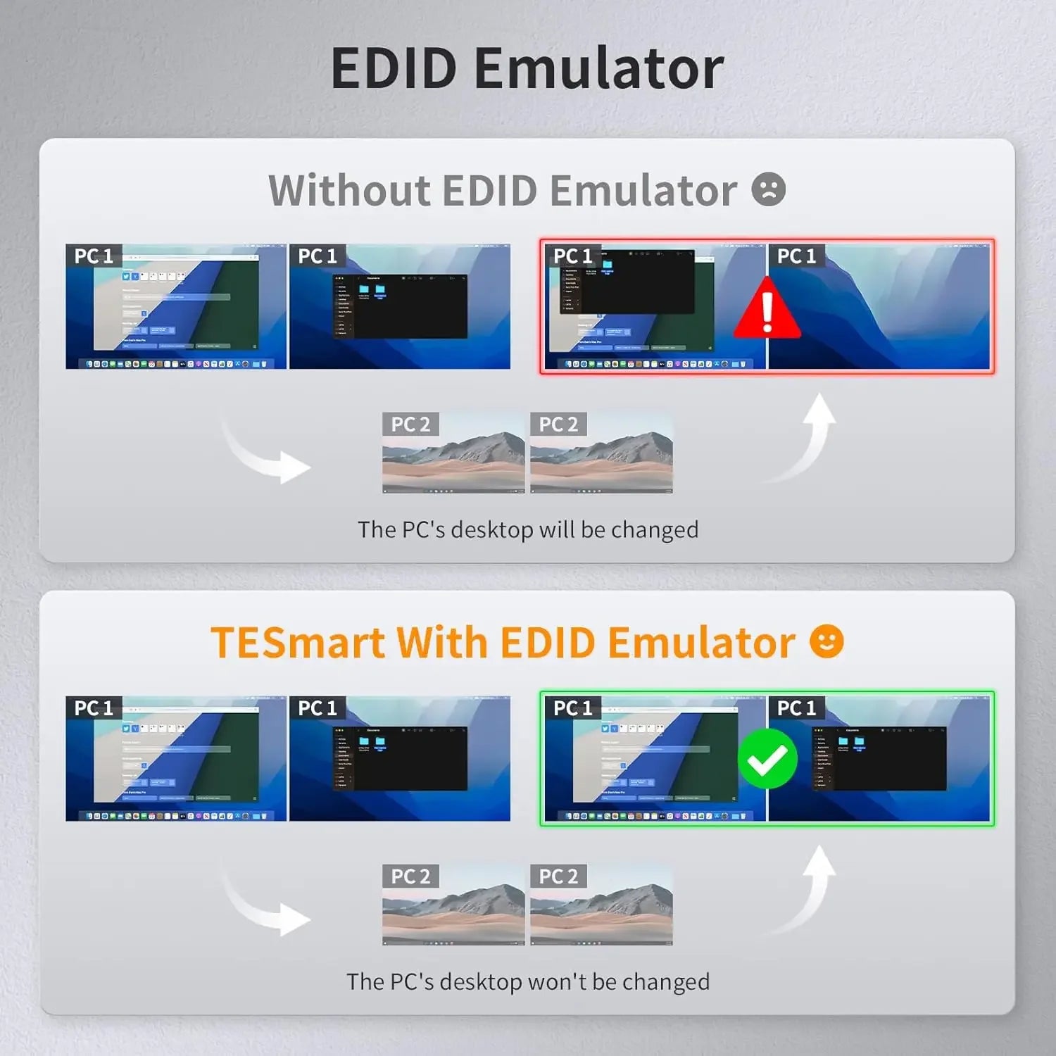 USB 3.0 KVM Switch 2 Monitors 2 Computers 4K@60Hz, Dual Monitor KVM Switch